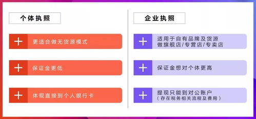 新手必讀 無貨源抖音小店如何高效辦理營(yíng)業(yè)執(zhí)照及經(jīng)營(yíng)范圍選擇指南（日用百貨為例）
